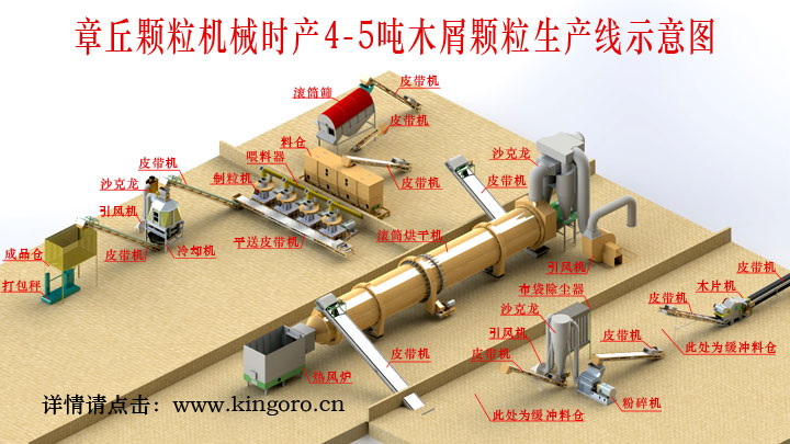 1469169321839119.jpg 木屑顆粒機生產線.jpg